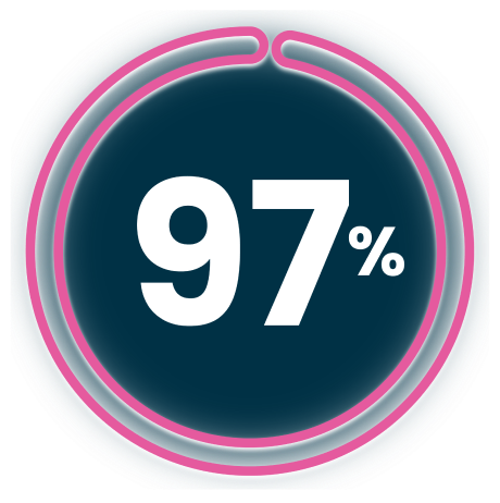 97%